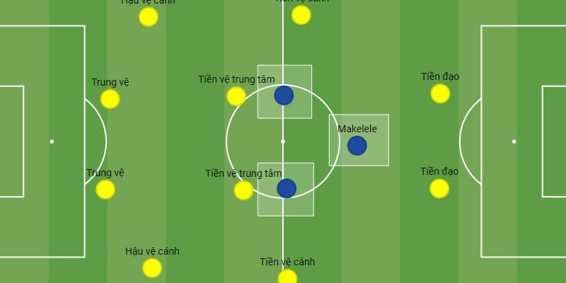 Sơ đồ chiến thuật 442 là gì? Các biến thể của đội hình 4-4-2 truyền thống