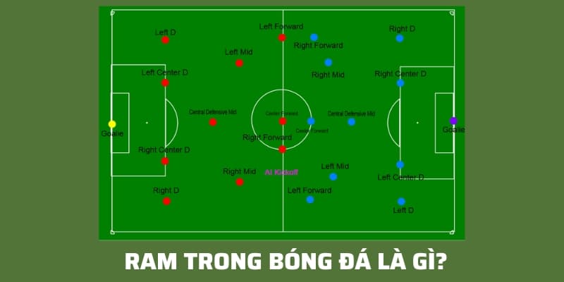 CF trong bóng đá là gì? Vai trò săn bàn của vị trí tiền đạo trung tâm