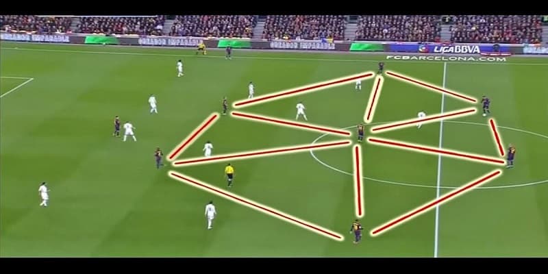 Chiến thuật Tiki Taka FO4: Cách bố trí đội hình, sơ đồ chuẩn