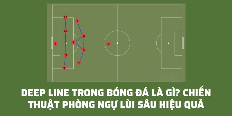 Deep line trong bóng đá là gì? Cách chơi chiến thuật phòng ngự lùi sâu hiệu quả