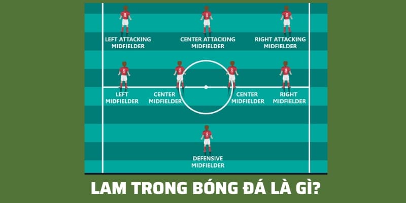 LAM trong bóng đá là gì? Tìm hiểu các đặc điểm của tiền vệ tấn công lệch trái