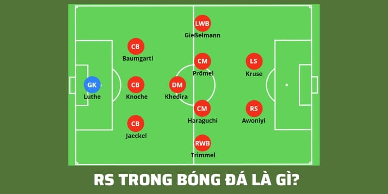 RS trong bóng đá là gì? Nhiệm vụ của tiền đạo cắm lệch phải RF