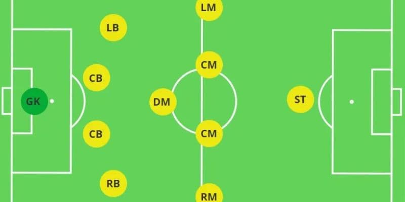 Sơ đồ 4141 là gì? Cách khắc chế đội hình 4-1-4-1 hiệu quả