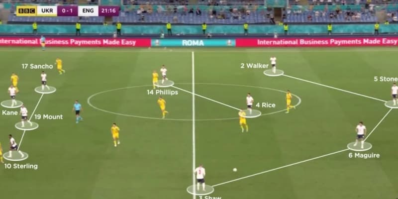 Sơ đồ 4231 là gì? Cách khắc chế đội hình 4-2-3-1 trong bóng đá