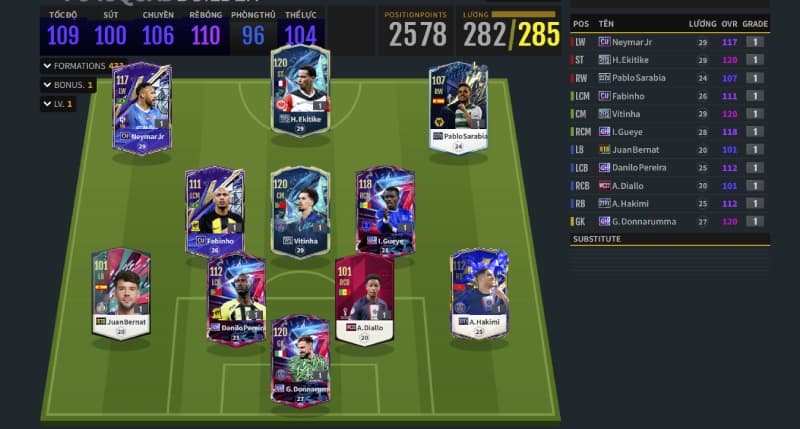 Đội hình PSG FO4 với team color cực mạnh, cân mọi giải đấu