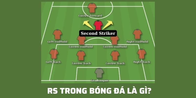 SS là gì trong bóng đá? Các yếu tố để chơi tốt ở vị trí hộ công linh hoạt