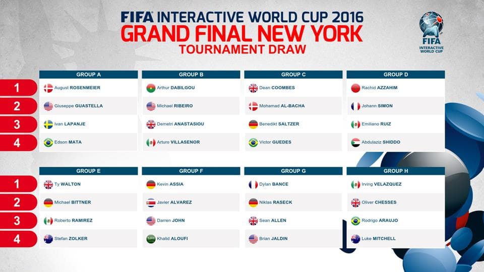 Vòng chung kết FIWC 2016