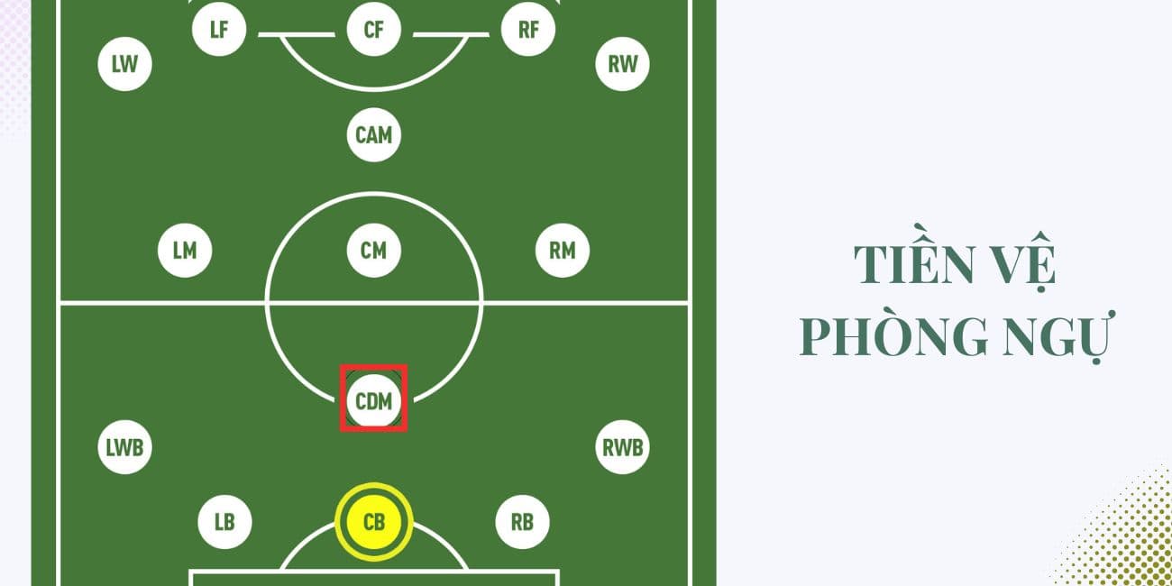 Tiền vệ phòng ngự là gì? Cách chơi vị trí Defensive Midfielde hiệu quả